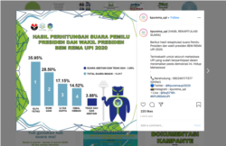 Dalam rekapitulasi resmi Senin (9/3), pasangan nomor urut 1 ini mendapatkan 35,95 persen suara. (Instagram: @kpurema_upi)