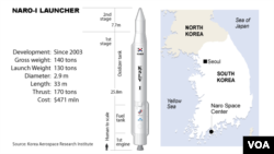 South Korea rocket launch