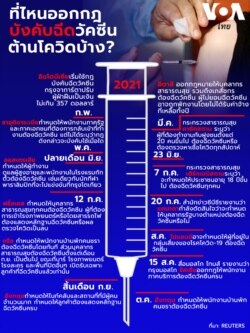 vaccine mandate infographic