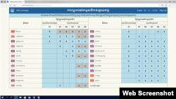 គេហទំព័រថ្មីស្តីពីស្ថានភាពទឹកនៅតំបន់ទន្លេមេគង្គ ផ្សាយជាភាសាខ្មែរ (រូបថតទាញយកពីវេបសាយ)