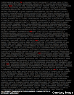 Global Witness - Noms des victimes de 2015