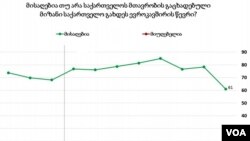 ეროვნულ დემოკრატიული ინსტიტუტის კვლევა