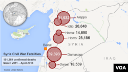 Syria, deaths from conflict, Aug. 22, 2014