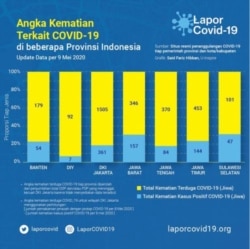 Grafis angka kematian (Laporcovid19)
