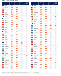 ოქსფორდის უნივერსიტეტის კვლევა