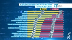 "ედისონ რისერჩისა" და "ფორმულა TV"-ის საზოგადოებრივი კვლევის შედეგები.