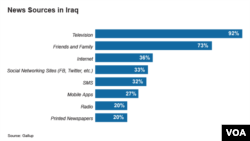 News Sources in Iraq