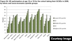 Ethnic groups and participation at university