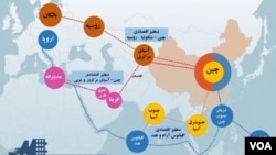 طرح عمومی راه ابریشم جدید یا ابتکار یک کمربند یک راه