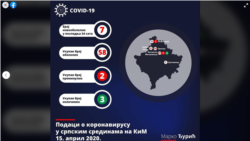 Fejsbuk post Marka Đurića