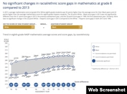 Nation's Report Card Math Grade 8