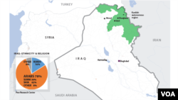 Sunni, Shiite, Kurd population