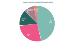 "მედიის განვითარების ფონდი"