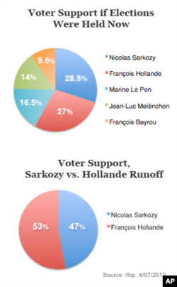 French Election Polls