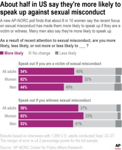MeToo-Four Years Later-Speaking Out