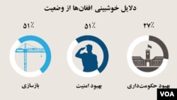 منبع: ایشیا فوندیشن