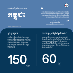 នៅកម្ពុជា ជាមធ្យម មាន​ការ​រាយការណ៍ជាង១៥០ករណីក្នុងមួយឆ្នាំៗ ដែលជាករណីសង្ស័យទាក់ទងនឹងការលួងលោមកុមារតាមអនឡាញ ការផលិត និងចែកចាយរូបភាព ឬសម្ភារ​អាសអាភាស​អំពី​កុមារ និងការគំរាមខាងផ្លូវភេទជាដើម។