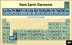 统称稀土元素的17种化学元素列表