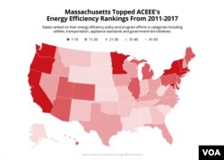 ACEEE's Energy Efficiency Rankings From 2011-2017