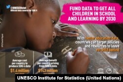 #FundData Promotional Graphic, UNESCO Institute for Statistics