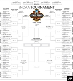 This image shows the 2017 NCAA Division I men's college basketball tournament bracket.