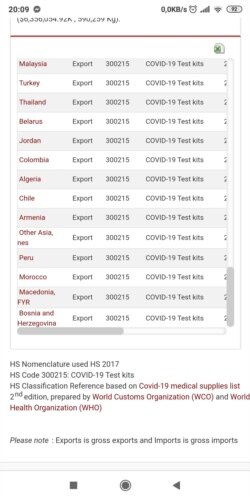 Izvor: Svjetska banka