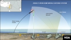 Iron Dome