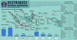 Data distribusi alkes untuk penangangan Covid-19 di Indonesia per 2 Mei 2020. (Foto: Badan Nasional Penanggulangan Bencana)