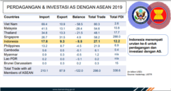 Tabel perdagangan AS dan negara-negara ASEAN. (Foto: Kementerian Perdagangan)