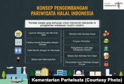 Konsep Wisata halal Kementerian Pariwisata. (Grafik: Kementerian Pariwisata)