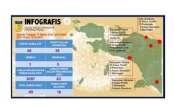 Infografis COVID-19 per 9 April. (Sumber: Pemprov Papua)