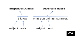 A complete sentence that has two clauses: an independent clause and a dependent clause