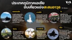 Asia arm race infographic