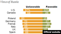 პიუს კვლევითი ცენტრის ფოტო