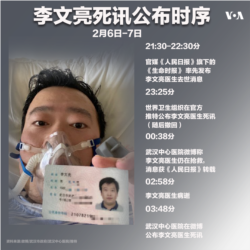 李文亮死讯时序
