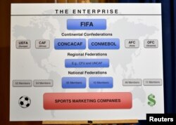A graphic displayed prior to U.S. Attorney General Loretta Lynch making remarks at a news conference to announce a law enforcement action relating to FIFA, in Washington, Dec. 3, 2015.