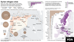 Syrian Refugee Crisis