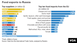 Russia Sanctions, Aug. 7, 2014