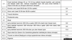 Elektrik enerjisindəki artım, əhali qrupu üçün, 16 oktyabr 2021