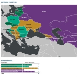 Države obuhvaćene izveštajem "Zemlje u tranziciji"