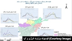 وزارت انرژی و آب گفته که سال آینده خشکسالی در افغانستان کاهش خواهد یافت