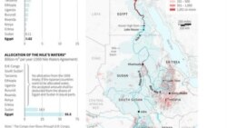 በኅዳሴ ጉዳይ የግብፅና የኢትዮጵያ ምሁራን