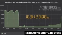 FILE - The graphic showing Internet access being restored in Iran is seen in this screen grab taken from a social media video on Nov. 23, 2019. (Netblocks.org/via Reuters)