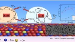 국제학술지 고체화학공학 저널(Journal of Solid State Chemistry)에 실린 북한과 중국 공동 연구 그래픽.