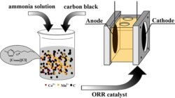 국제수소에너지 저널(International Journal of Hydrogen Energy)에 실린 북중 합작 연구 중 그래픽 부분.
