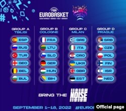 ევრობასკეტ 2022-ის ჯგუფები და მონაწილე გუნდები