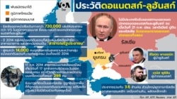 What to Know About the Donetsk and Luhansk Regions