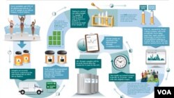 Olympic Doping Tests PDF (click to enlarge)