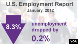Laporan bulan Januari 2012 menunjukkan pengangguran di AS turun menjadi 8,3 persen dan lapangan kerja bertambah 243 ribu pekerjaan.