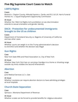 Five Big Supreme Court Cases to Watch